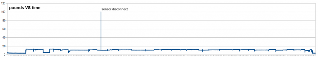 sleep_data_JAN7-8